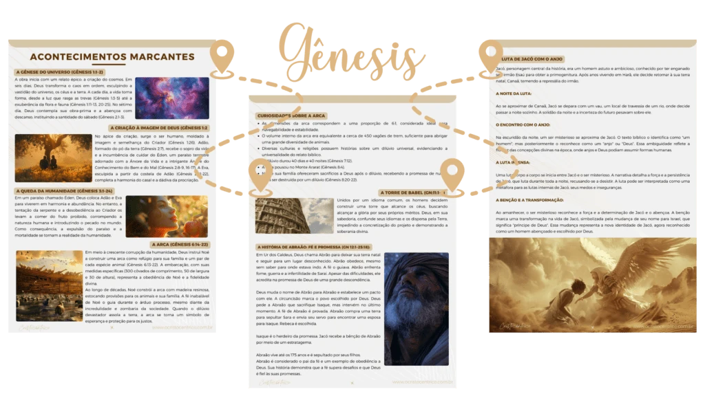 Páginas ilustradas de Gênesis: acontecimentos, histórias e explicações conectadas